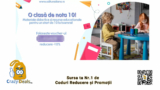 Cod Voucher Editura Diana -10% la Materiale didactice, Cărți și resurse didactice, Auxiliare aprobate și caiete educaționale