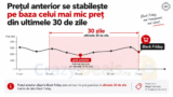 Black Friday 2026 începe înainte de noiembrie: ce trebuie să știe magazinele și cumpărătorii
