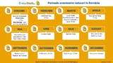 Perioada de reduceri în România Lista Completă